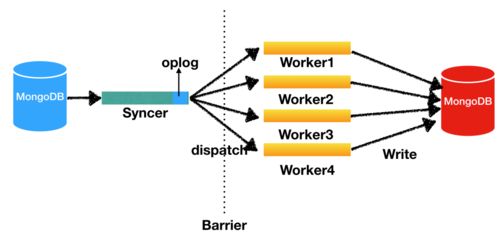 兩萬字講全數據實時同步方案 附代碼及架構圖 建議收藏 互聯網接入及相關服務