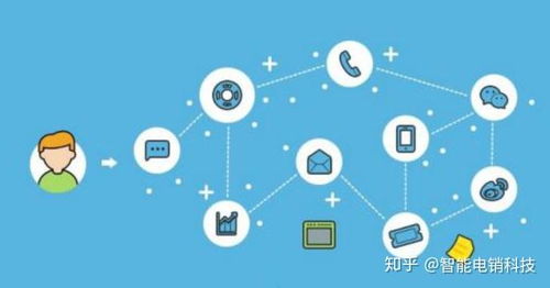 客服工單管理系統在互聯網接入及相關服務行業的重要性