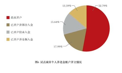 報告揭示養老金融新趨勢 產品之外，消費者更關注互聯網接入及配套服務