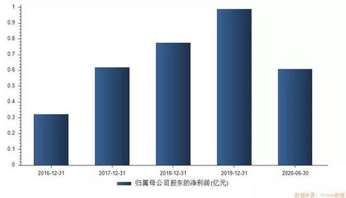 醫美概念“大肉簽”來襲 中一簽有望賺10萬，你準備好了嗎？